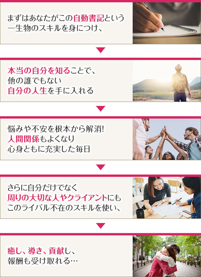 ☑︎まずはあなたがこの自動書記という一生物のスキルを身につけ、☑︎本当の自分を知ることで、他の誰でもない自分の人生を手に入れる☑︎悩みや不安を根本から解消！人間関係もよくなり心身ともに充実した毎日☑︎さらに自分だけでなく周りの大切な人やクライアントにもこのライバル不在のスキルを使い、☑︎癒し、導き、貢献し、報酬も受け取れる…☑︎満足度・単価・口コミ・リピートが飛躍的にUP！収入も大きく増大！